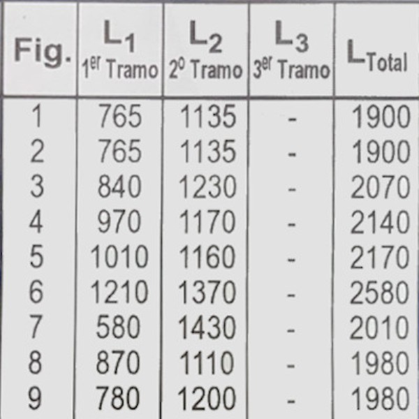 MEDIDAS 2 TRAMOS TRANSMISION TRANSIT MEDIDAS 2 TRAMOS TRANSMISION TRANSIT