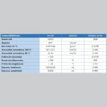 Bidón 200L 5w30 Synthetic C2/C3 VW 505.00/505.01 - Imagen 3